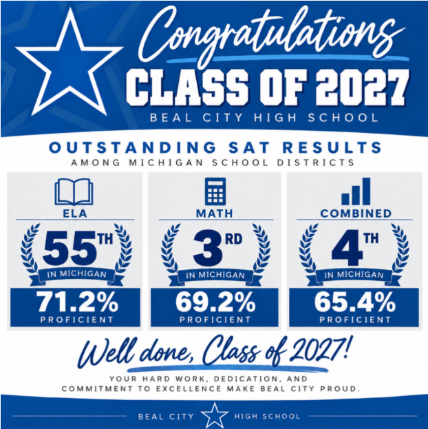 SAT Results!