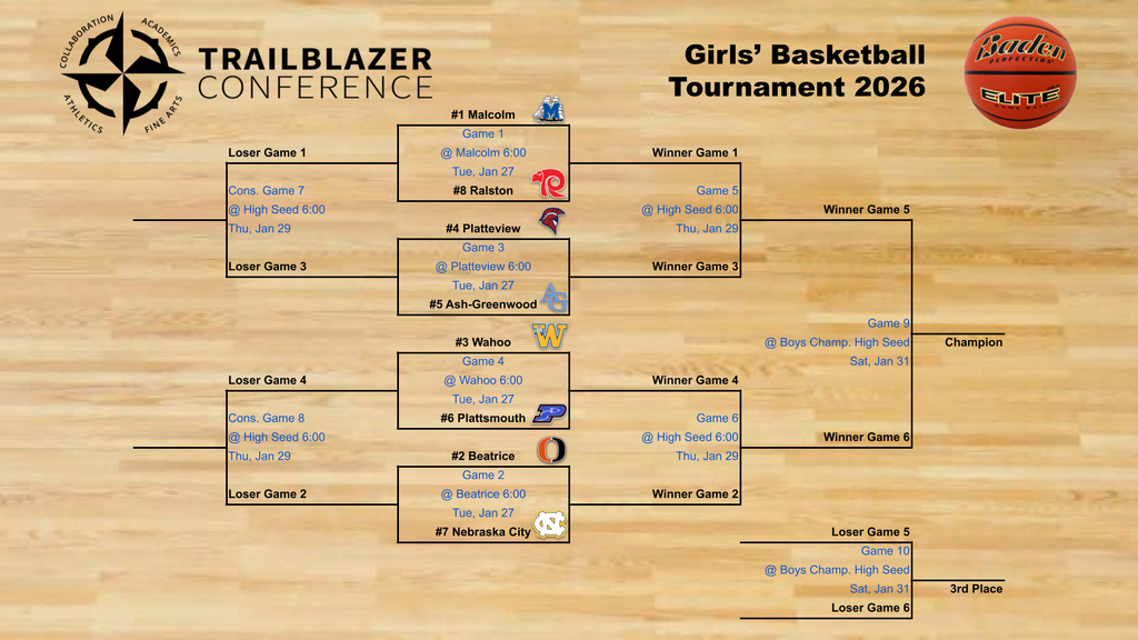 TBS Girls Bball Bracket