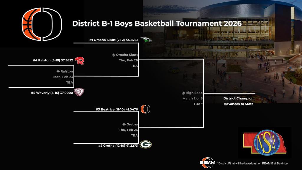 Boys District Basketball