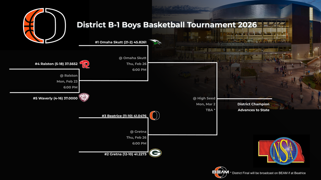 District Basketball