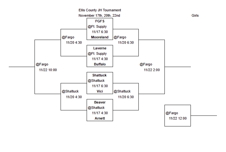 Ellis County Girls Bracket