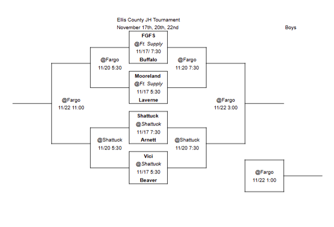 ellis county boys bracket