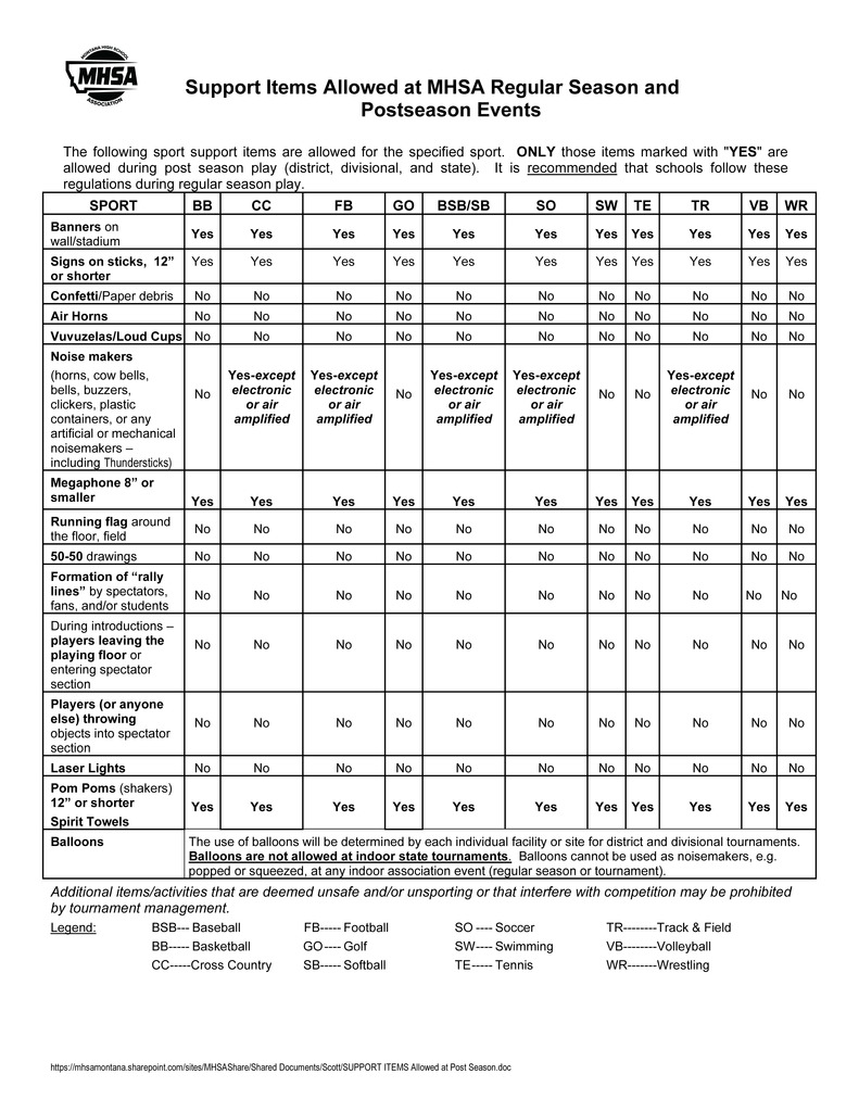 Allowable Support Items