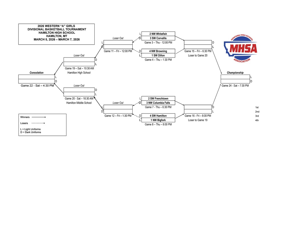 Girls Bracket