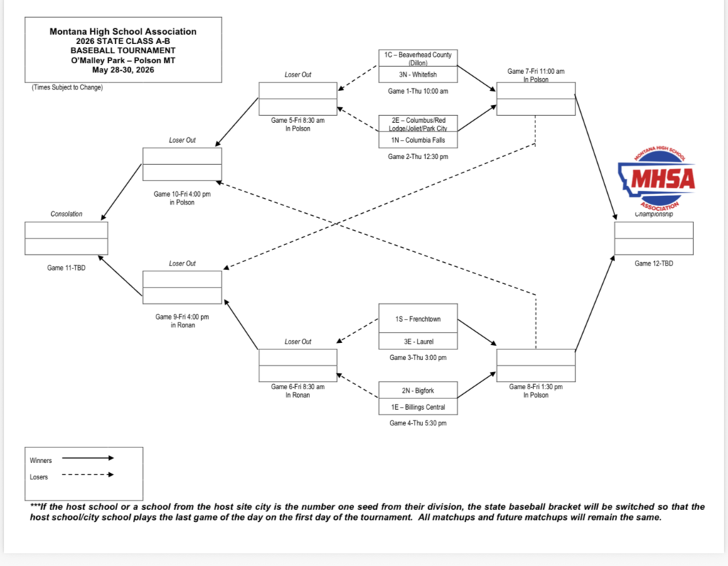 State Baseball Bracket