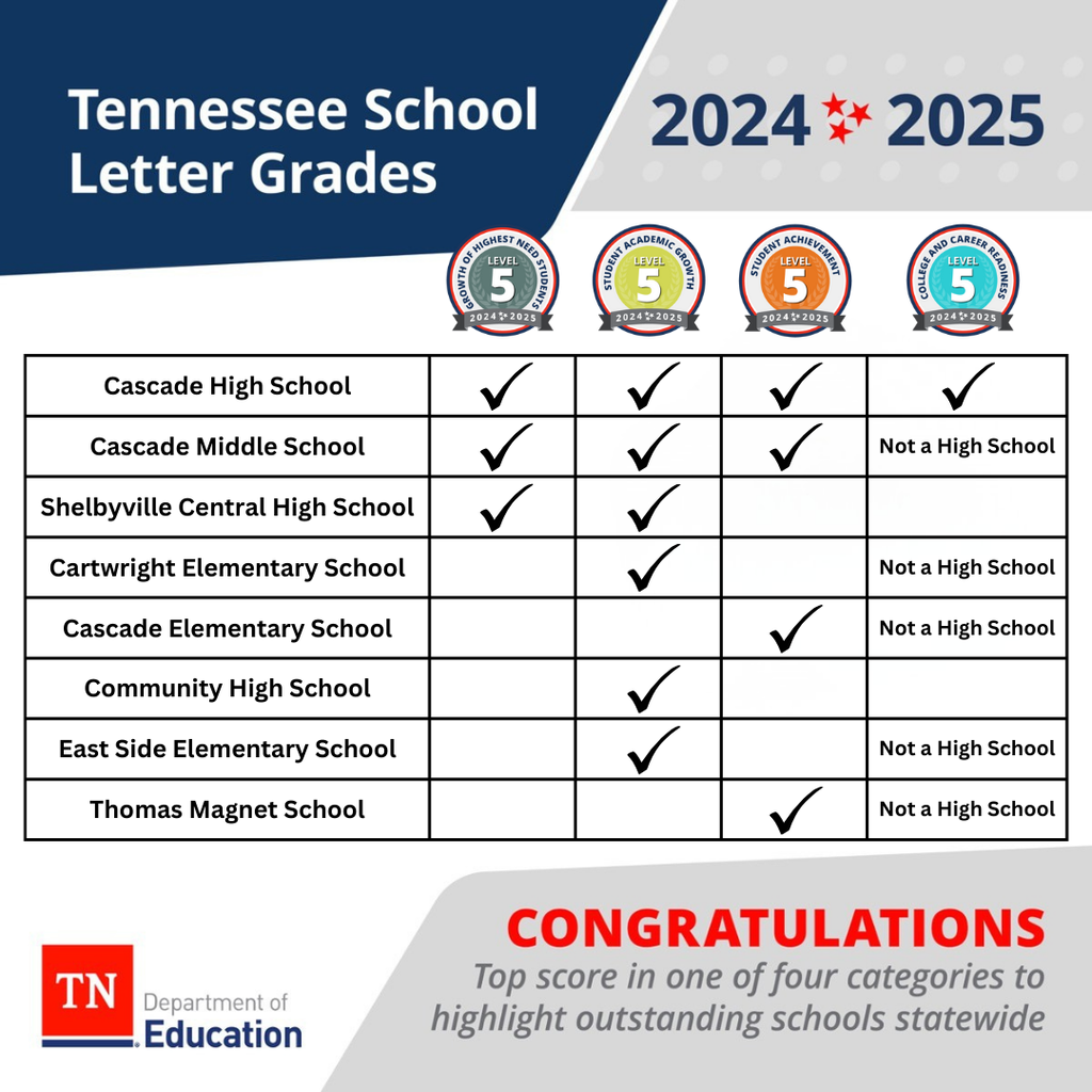 TDOE Report Card for 2024-25 School Year 