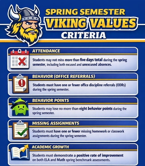 Viking Values