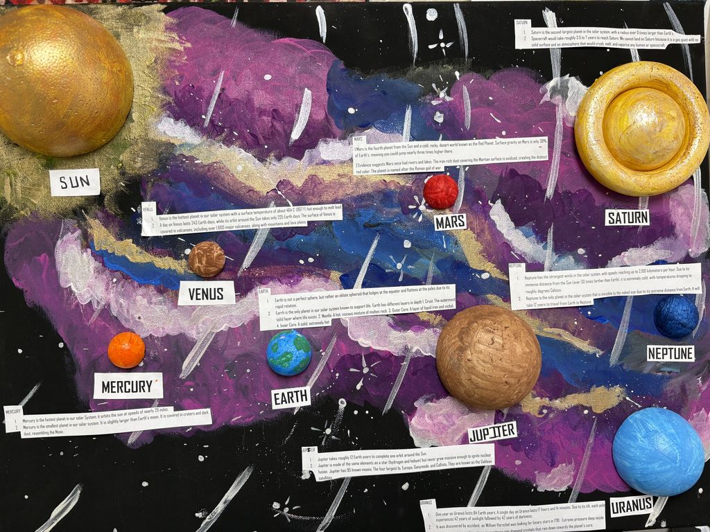 Solar System 