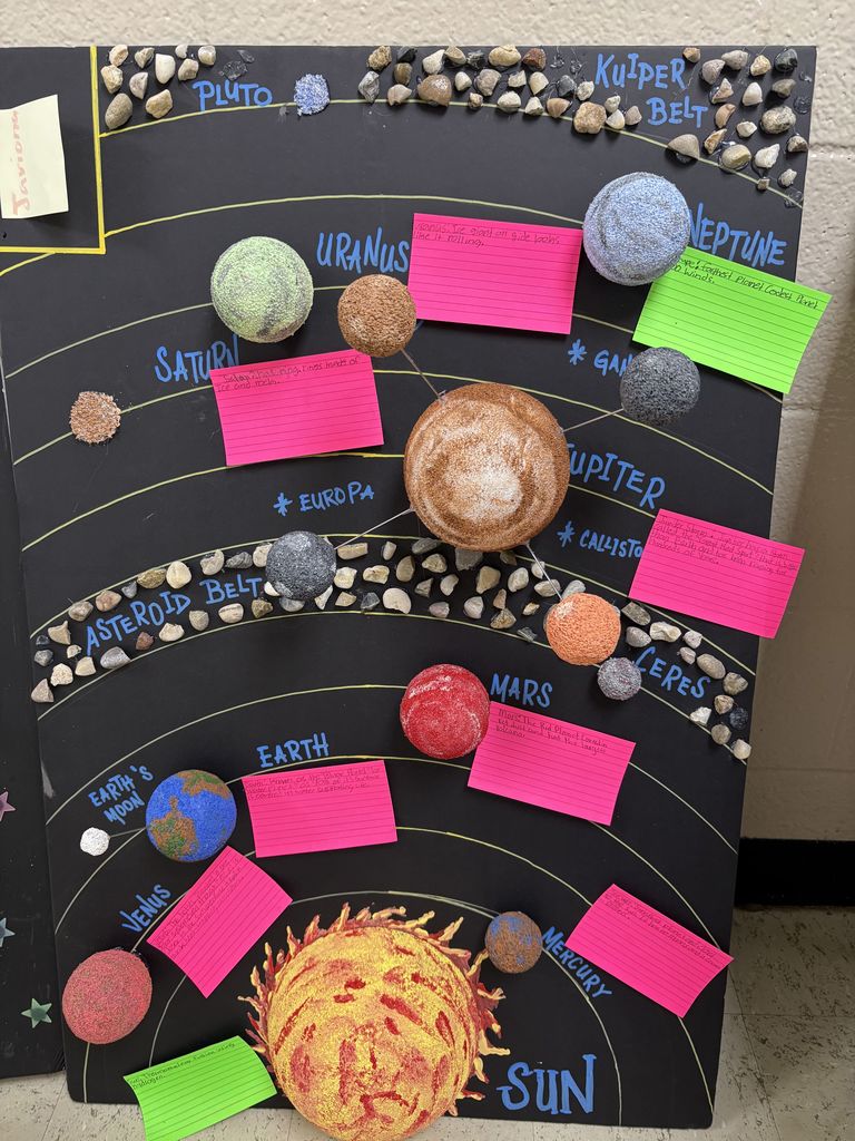 Solar System