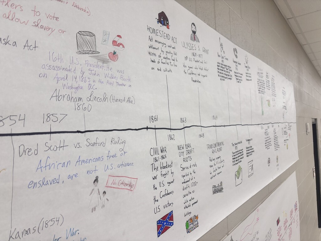 timeline