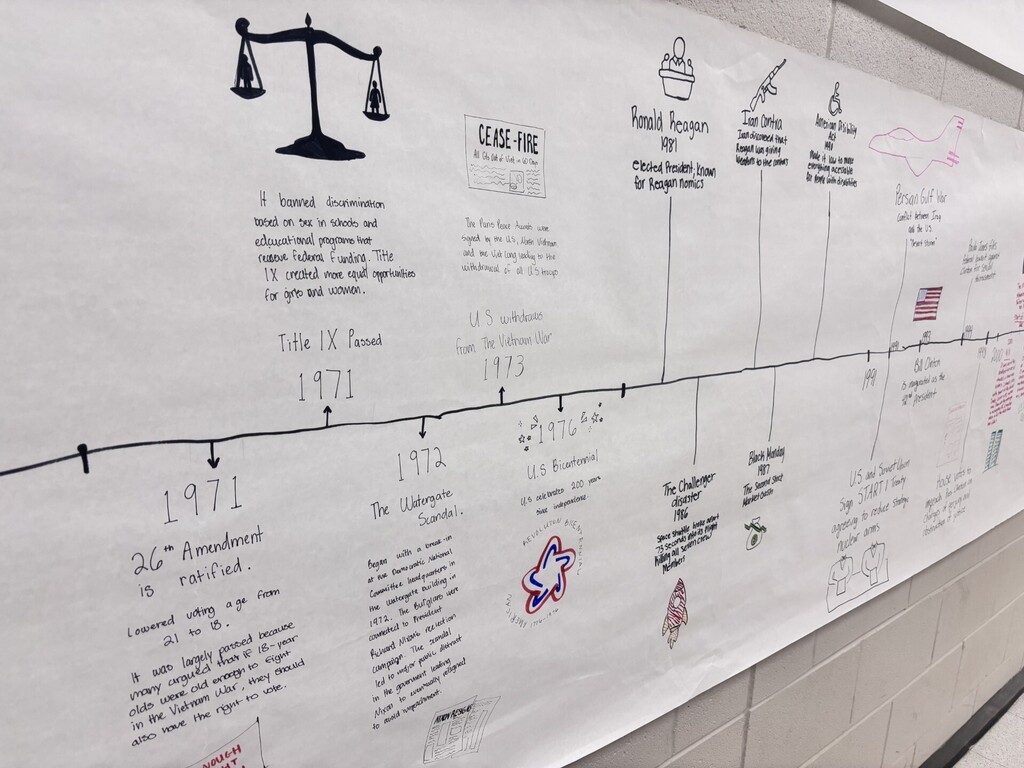 timeline