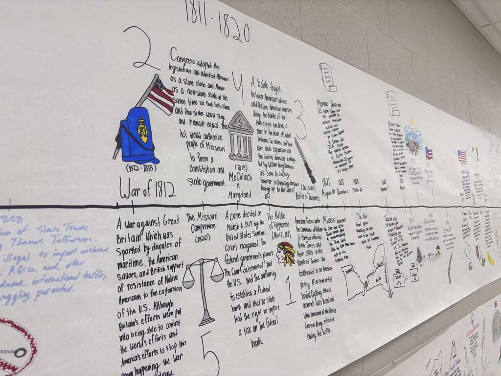 timeline