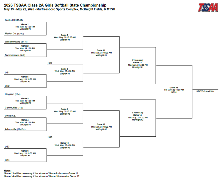 Spring State Tournament