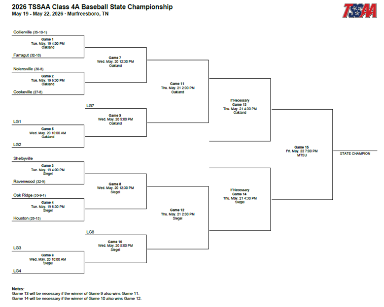 Spring State Tournament