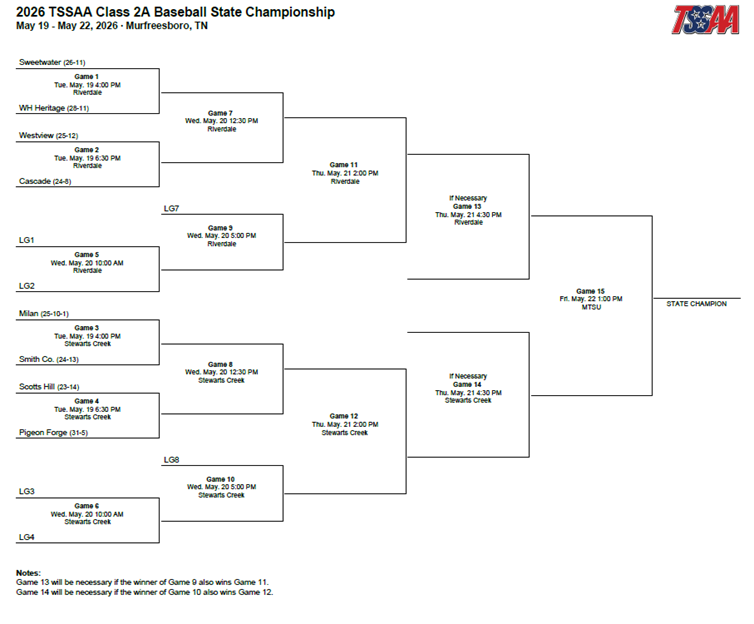 Spring State Tournament