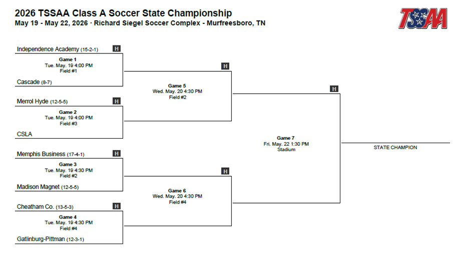 Spring State Tournament