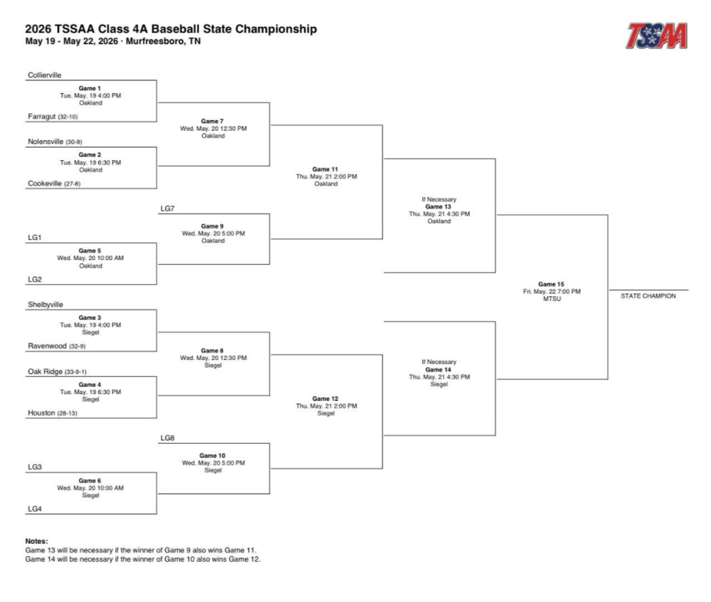 TSSAA Bracket