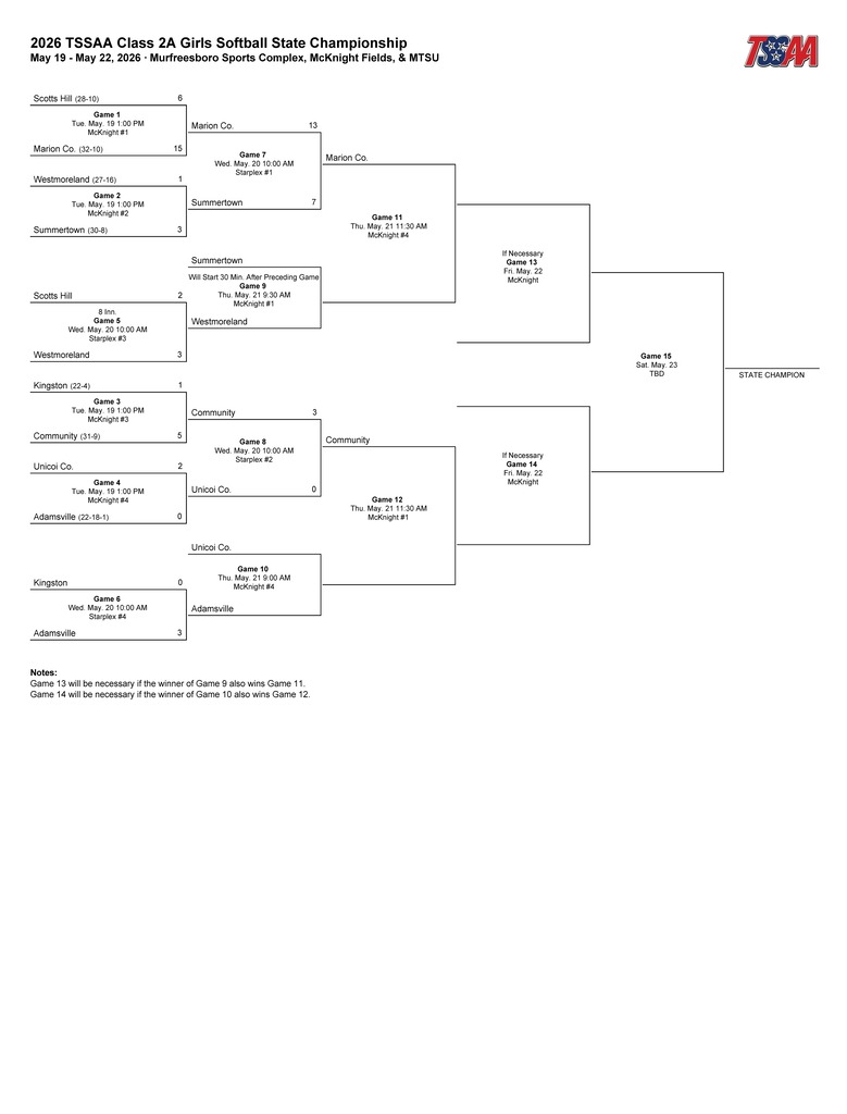 bracket