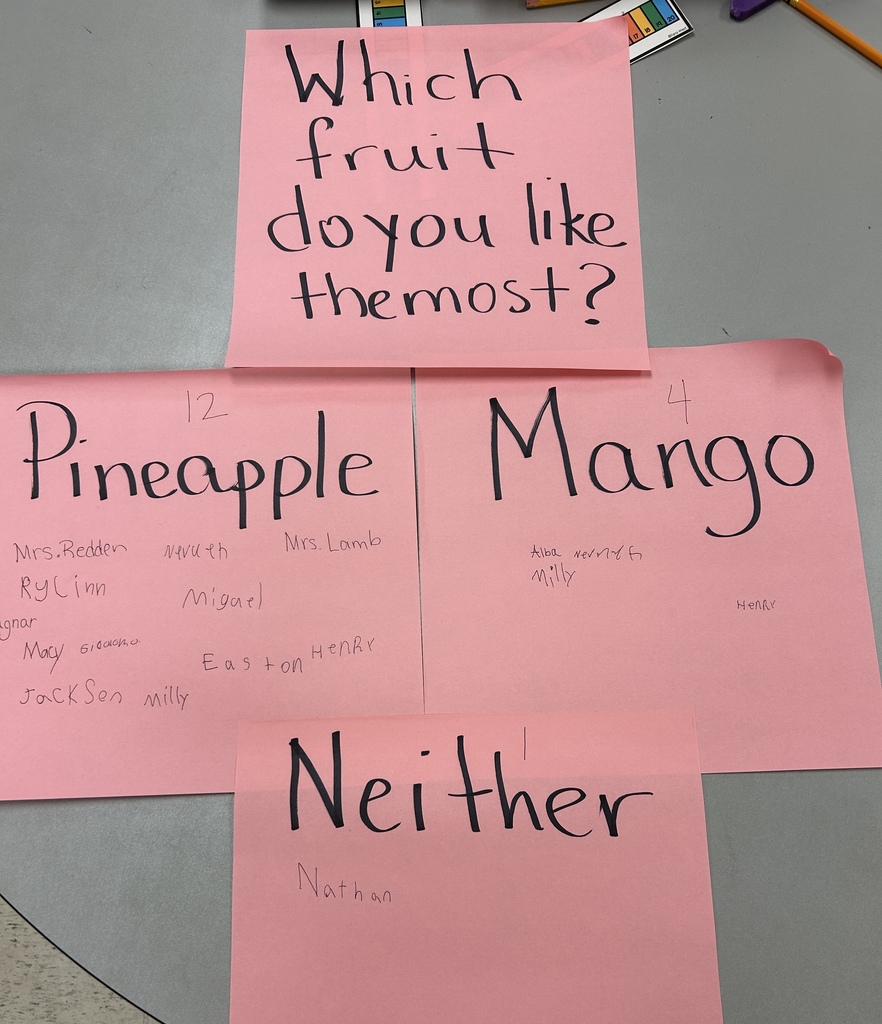 This is a picture that shows a sign saying "Which fruit do you like most?" with other signs below it that say "pineapple", "mango" and "neither".