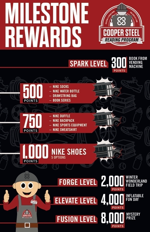 infographic