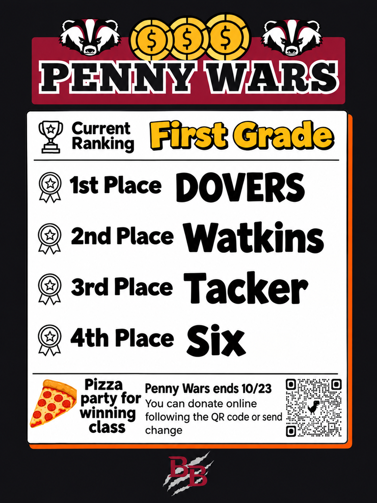 Penny Wars 1st Grade