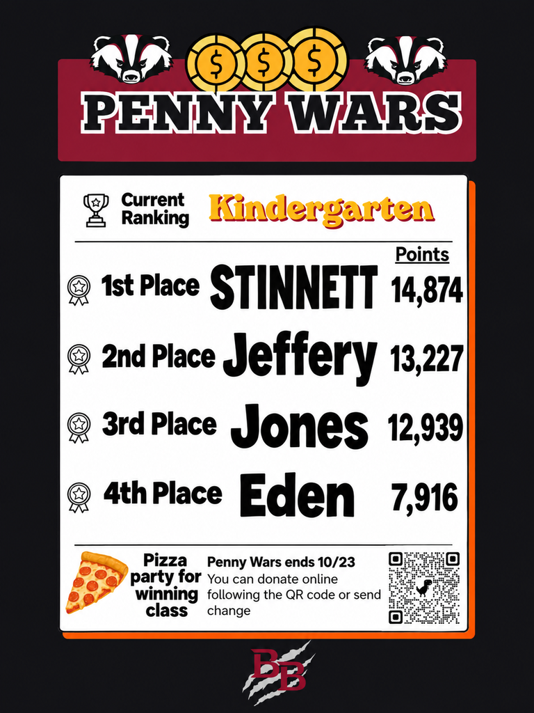 Penny Wars Kindergarten