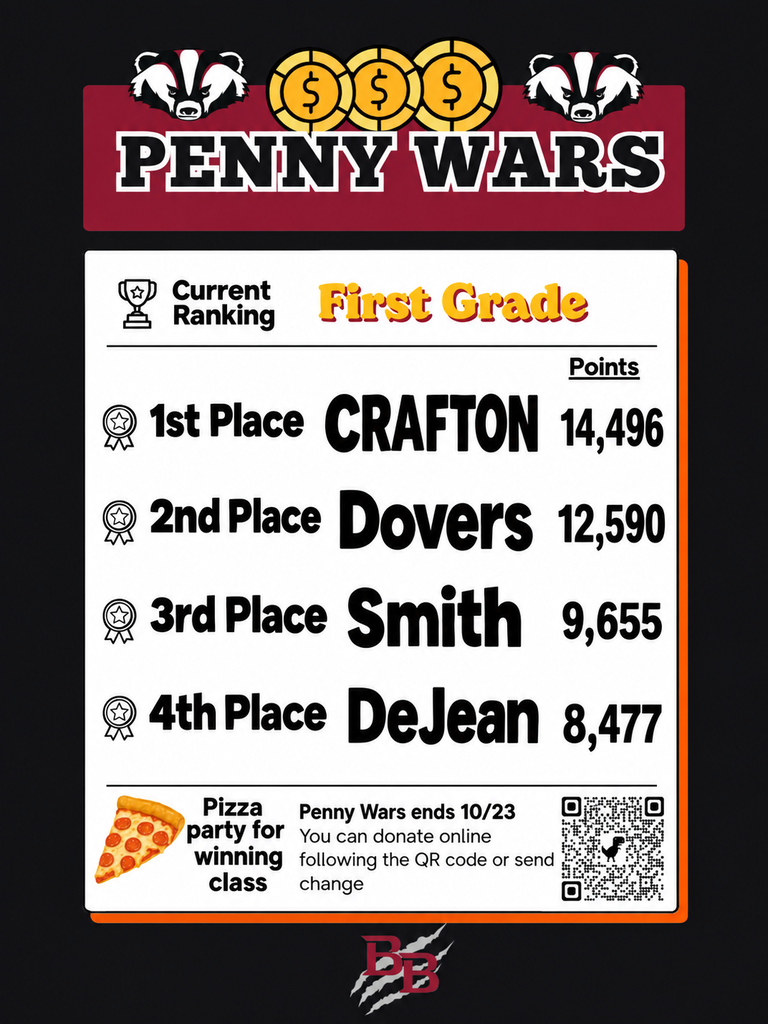 Penny Wars First Grade