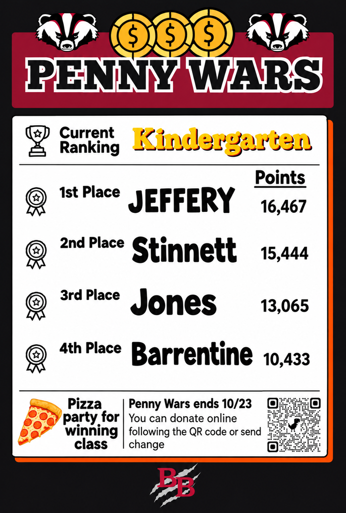 Penny Wars Kindergarten
