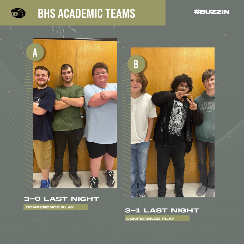 academic team results