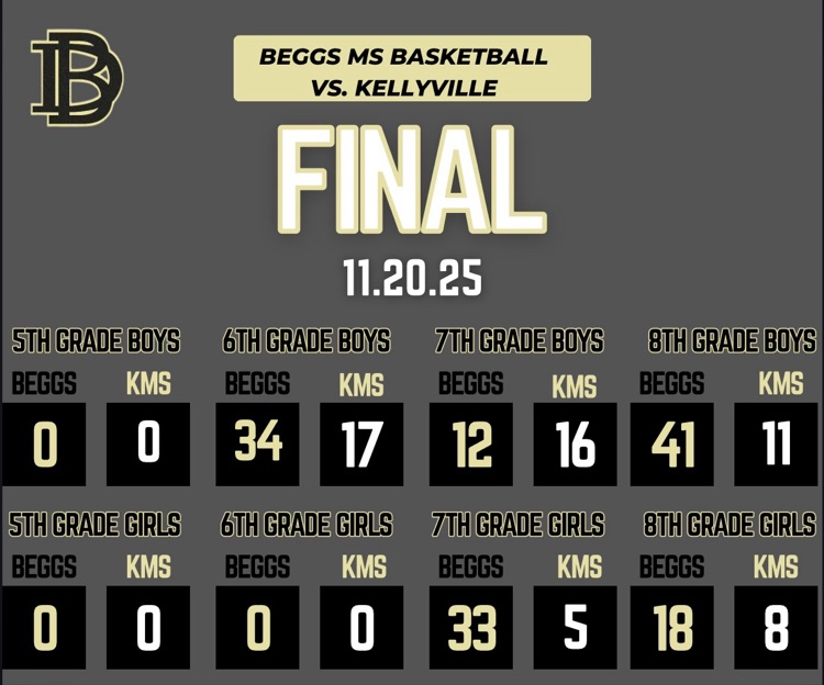 final results 11.20.25