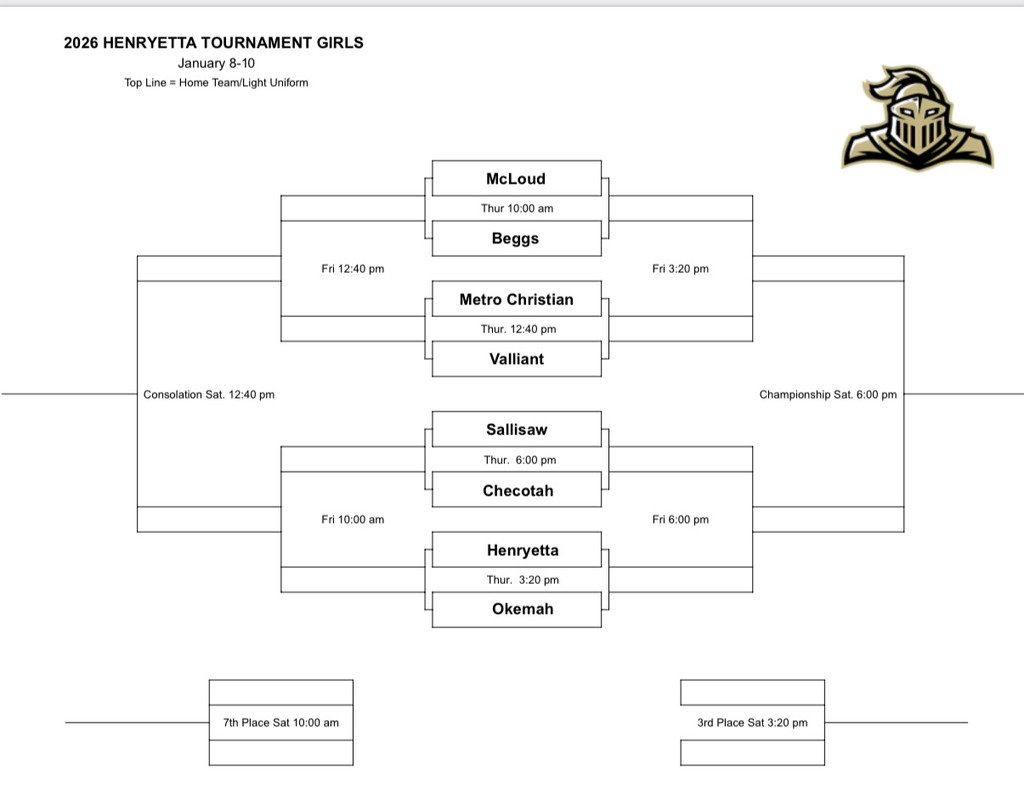 Henryetta Girls Basketball Tournament Bracket