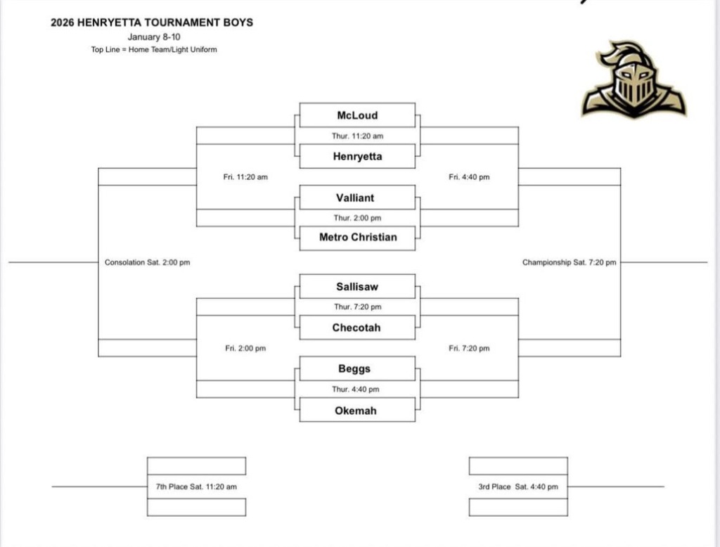 Henryetta Boys Basketball Tournament Bracket