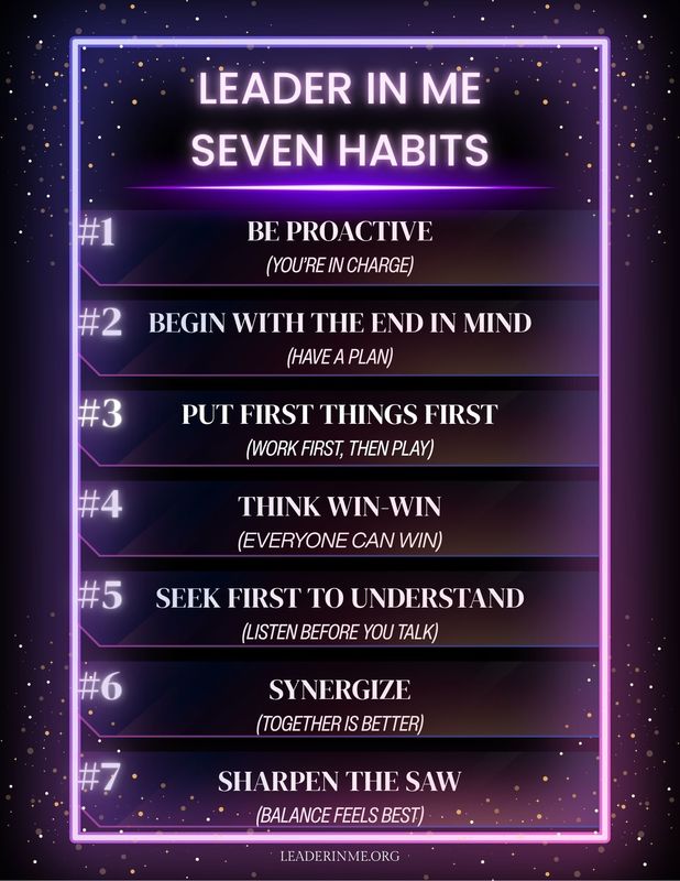 Leader in Me Habits List