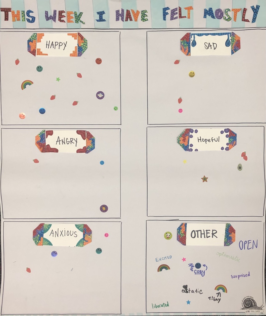 This is a chart about feelings.