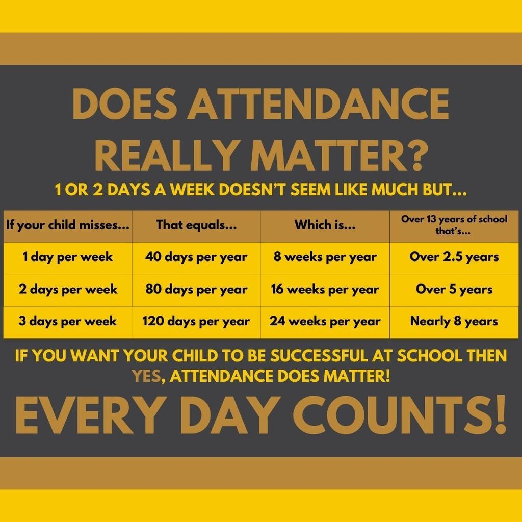 attendance