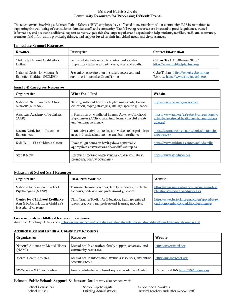 Community Forum Resources