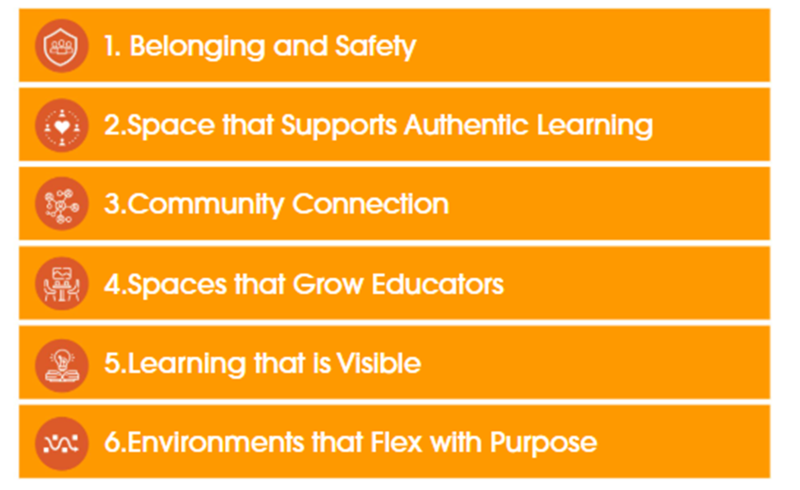 chart with six attirbutes