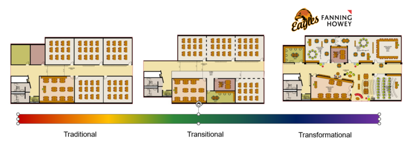 traditional to transformational schools