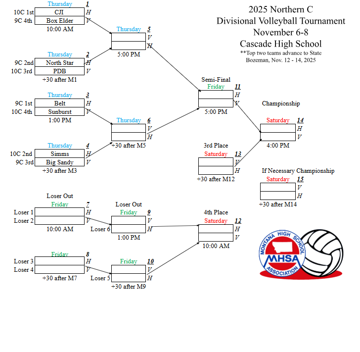 2025 Divisional Volleyball Bracket