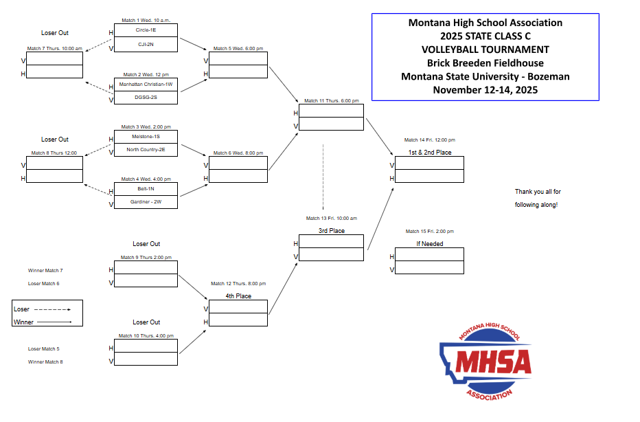 State C VB Bracket 2025