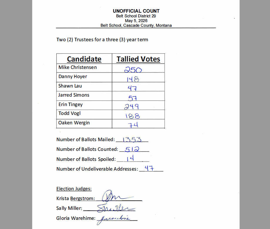 Trustee Election Unofficial Results 2026
