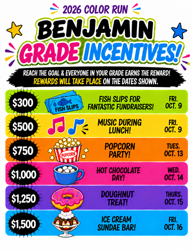 Benjamin Grade Incentives