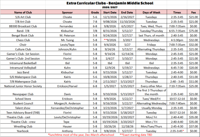 club list