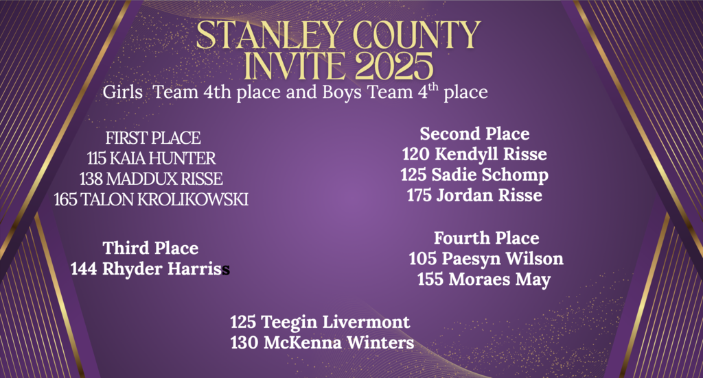 BCHS Warrior Wrestling teams place 4th at the Stanley County Invite/