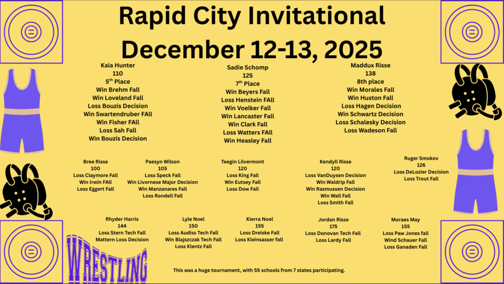 Rapid City Invite: BC Wrestlers placing: Kaia Hunters 5th, Sadie Schomp, 7th and Maddux Risse 8th