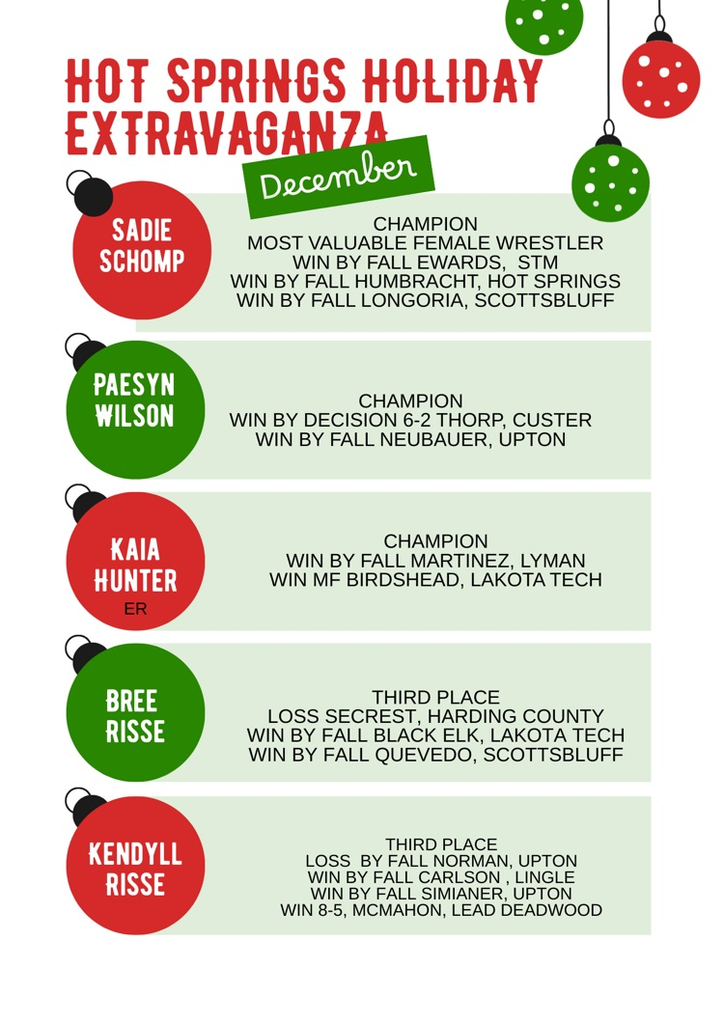 Girls Holiday Extravaganza results 