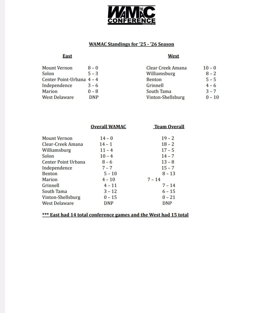 WAMAC GBB