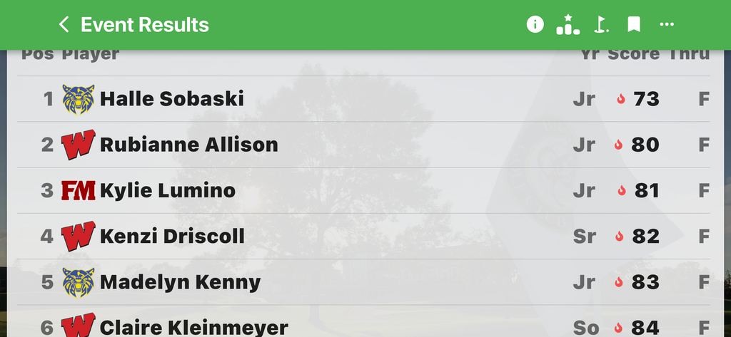 Girls Golf Qualify