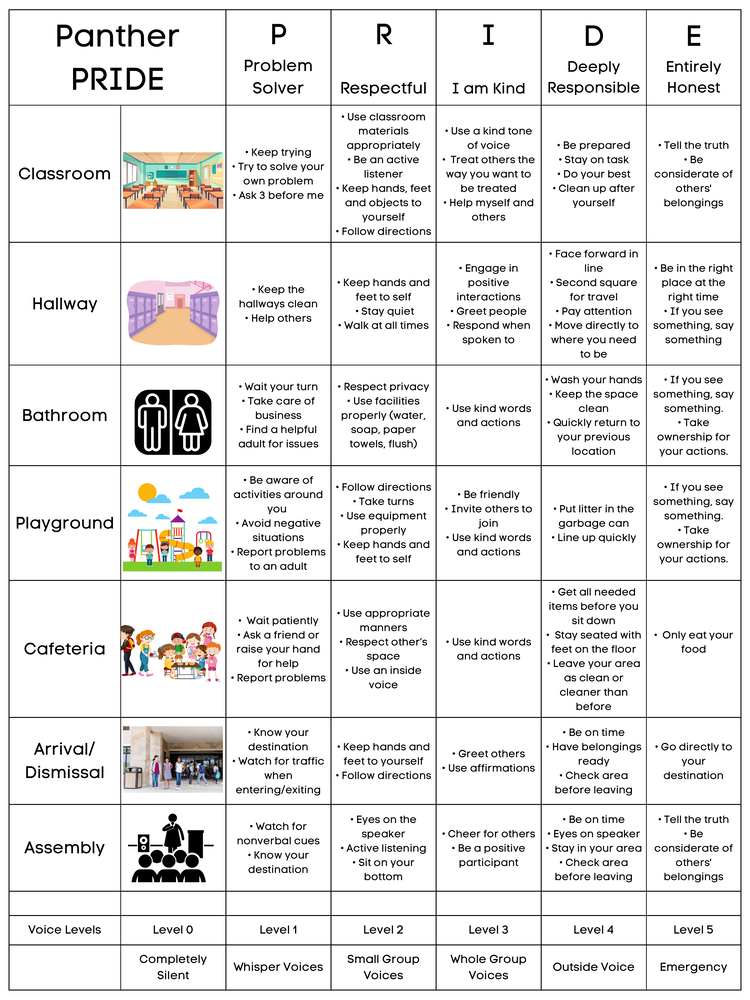 AGE Behavior Matrix