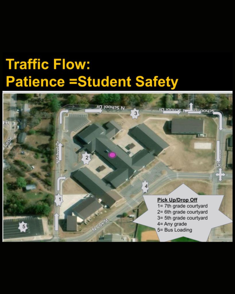 Traffic Flow